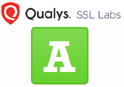 SSL Score